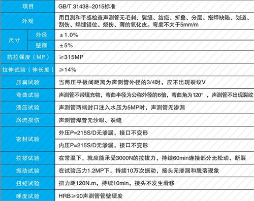 文成钳压式声测管供应性能特点